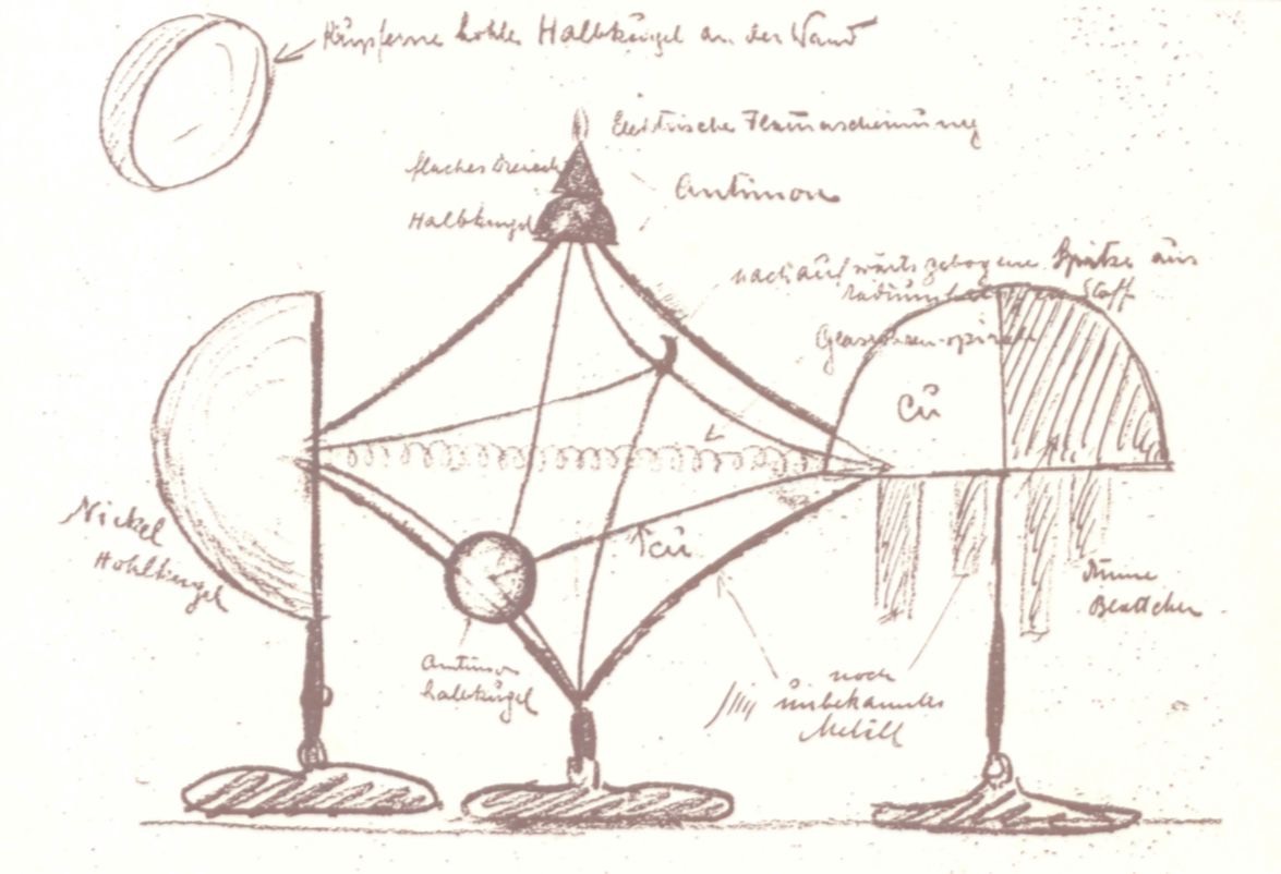 Rudolf Steiner's annotated sketch of the Strader apparatus: labeled hemispheres of nickel and copper, an antimony point, and a note reading 'noch unbekanntes Metall' — a still-unknown metal.